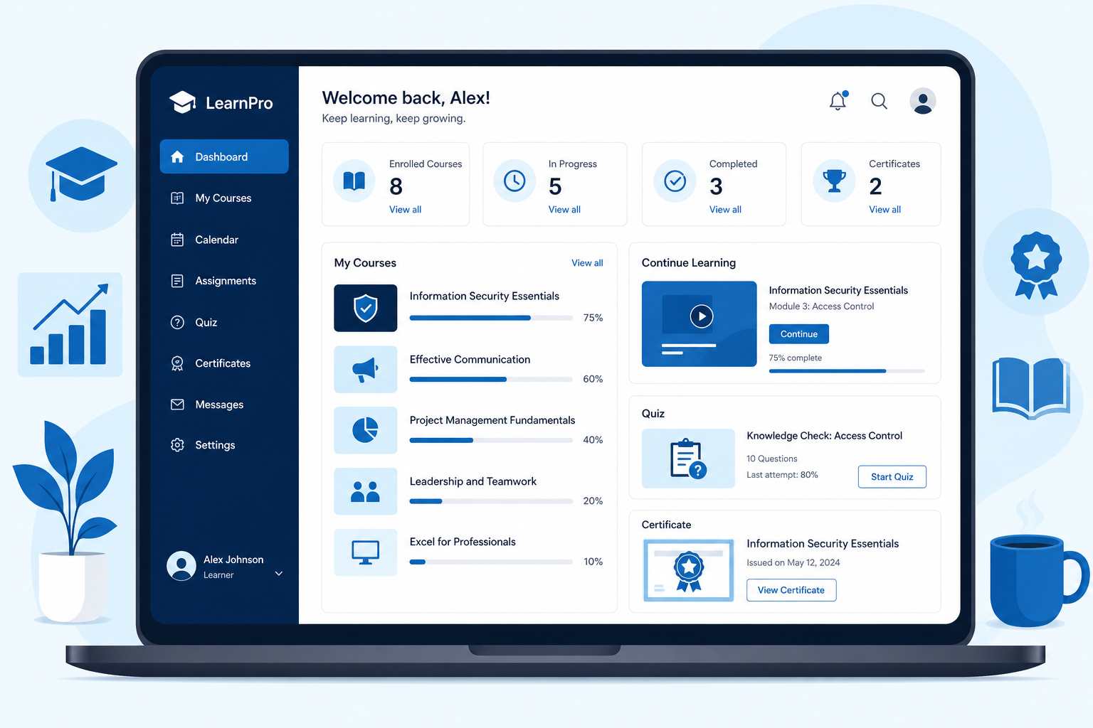 Learning Management System (LMS)
