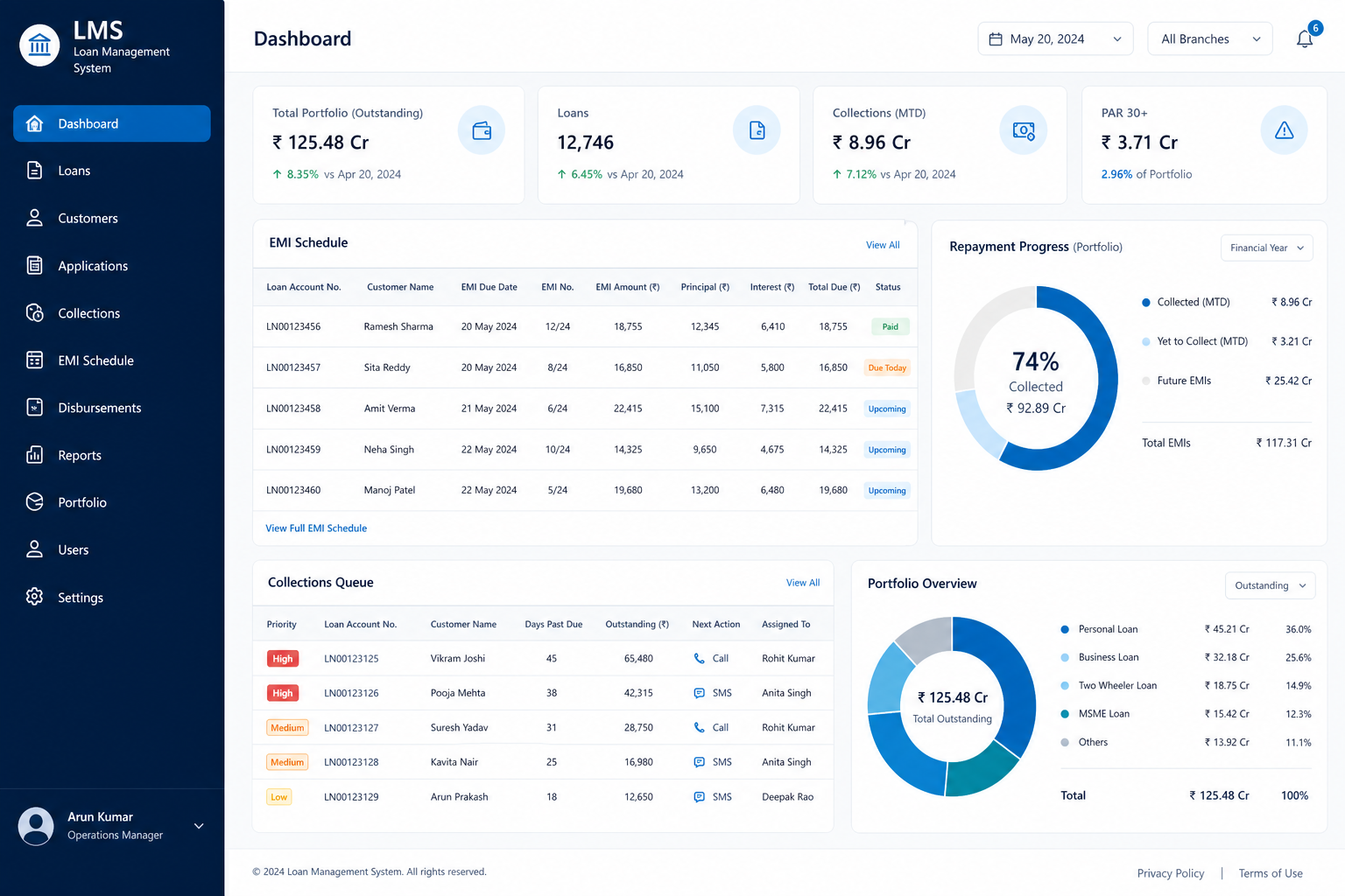 Loan Management System (LMS)