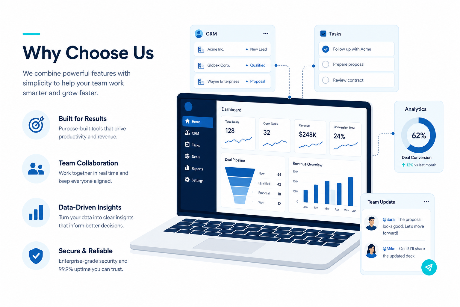 Customer Relationship Management (CRM)